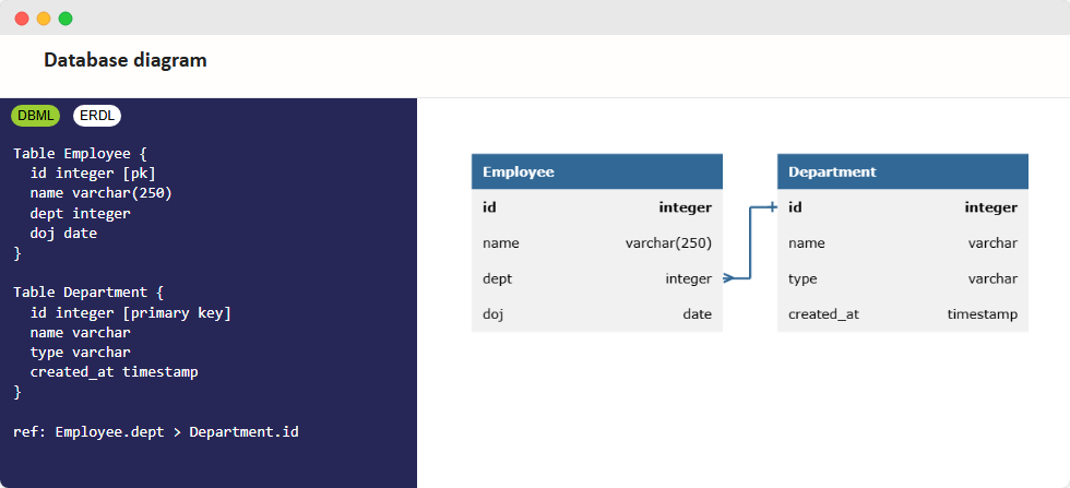 database diagram demo