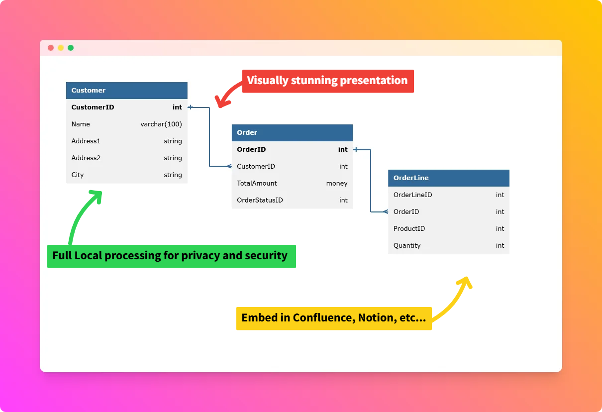 Database diagram features
